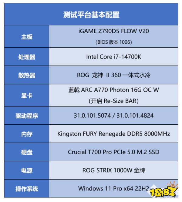 蓝戟英特尔锐炫A770评测：多款热门游戏性能提升，XeSS取得丰硕成果