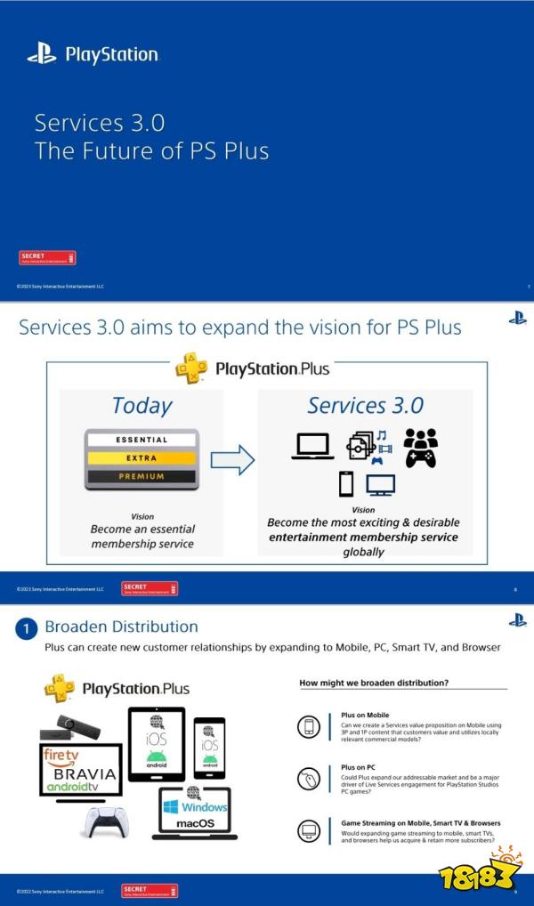 泄密文件称索尼有计划在PC上推出PS+服务 创造新客户