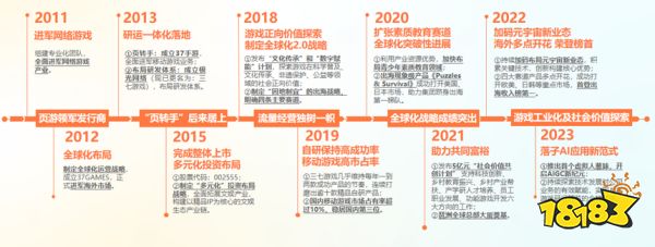 对话三七互娱副总裁罗娟：升级战打了3年，我们仍渴求TOP人才