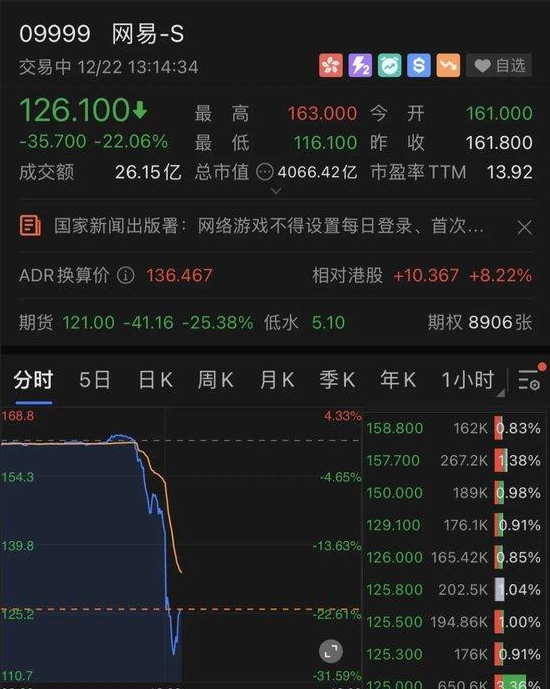 版署新规网游严管首充等诱导消费 游戏股全线崩盘