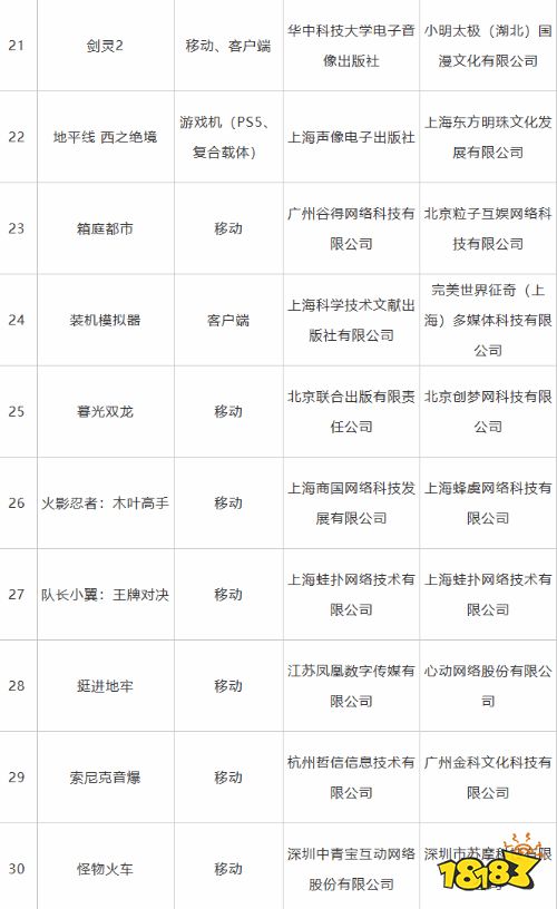 40款进口网络游戏过审：《地平线：西之绝境》在列