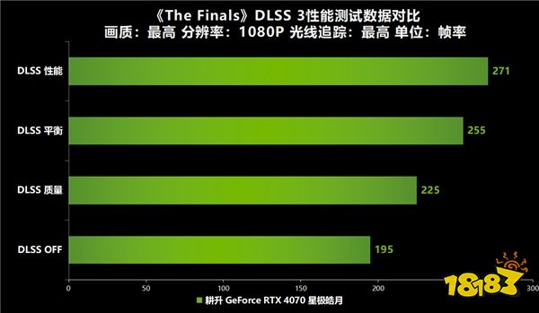 《THE FINALS》全面测评！快与耕升 RTX 40显卡+DLSS 3一起开启夺金大战！