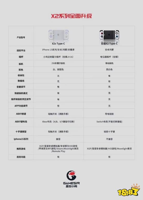 小鸡X2s官宣！199元超卷配置，这就是手机手柄新标杆