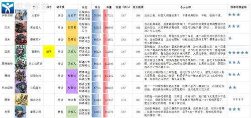 艾尔多战记英雄强弱排行