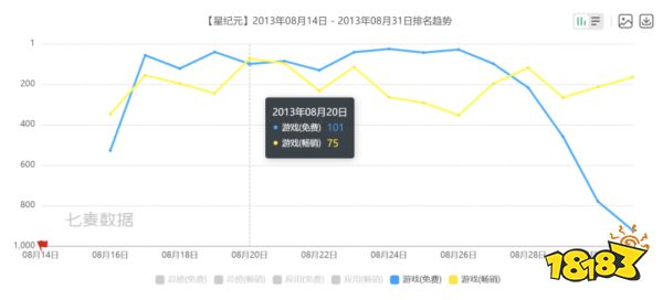 10年前的爆款二游制作人，借腾讯网易米哈游的光又活一遍