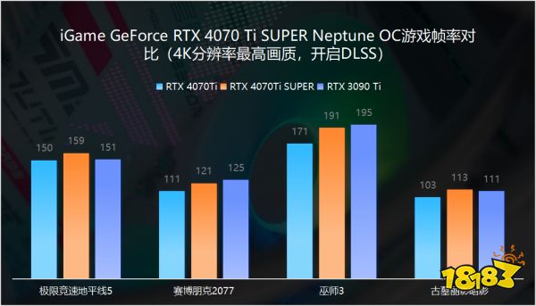 游戏性能超3090Ti iGame RTX 4070 Ti SUPER Neptune OC 评测