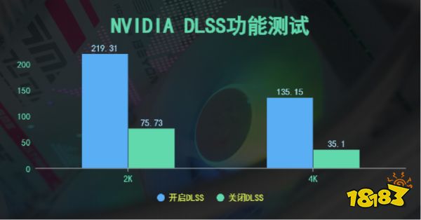 游戏性能超3090Ti iGame RTX 4070 Ti SUPER Neptune OC 评测