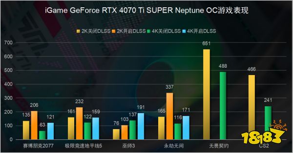 游戏性能超3090Ti iGame RTX 4070 Ti SUPER Neptune OC 评测