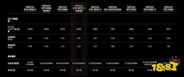 游戏性能超3090Ti iGame RTX 4070 Ti SUPER Neptune OC 评测