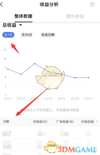 《百家号》收益查看方法