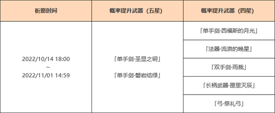 原神3.1下半武器池抽取建议