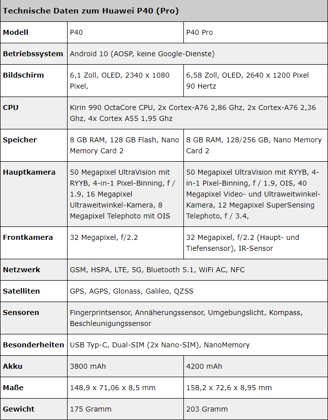 华为p40有耳机孔吗