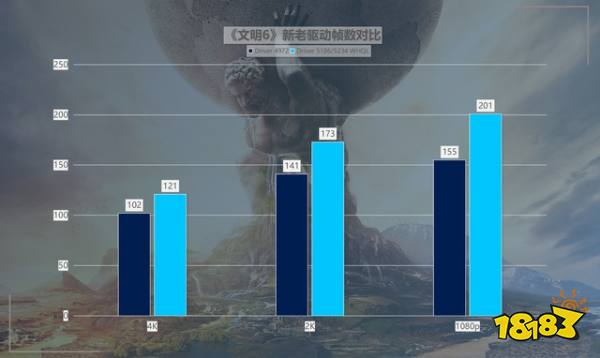 性价比拉满！英特尔锐炫新驱动，提升可达418%！