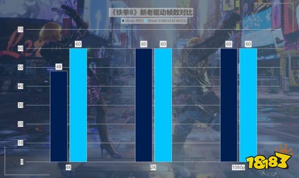 性价比拉满！英特尔锐炫新驱动，提升可达418%！