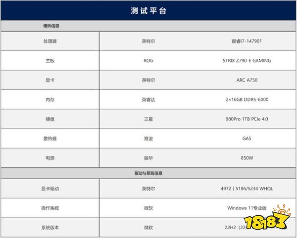 性价比拉满！英特尔锐炫新驱动，提升可达418%！