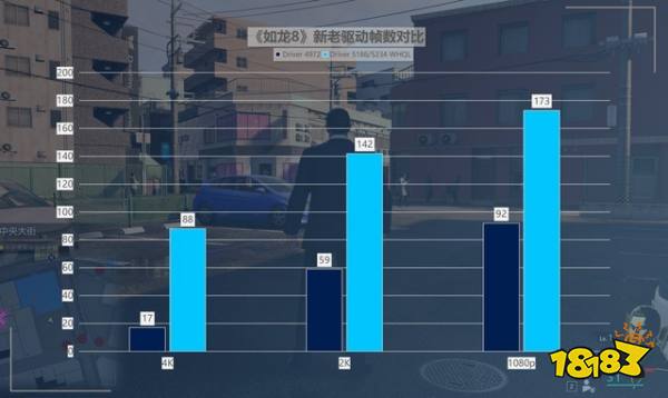 性价比拉满！英特尔锐炫新驱动，提升可达418%！