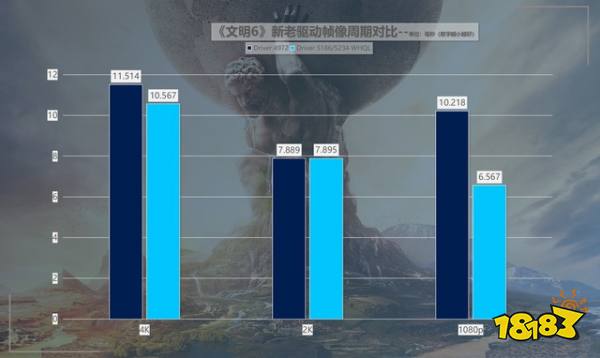 性价比拉满！英特尔锐炫新驱动，提升可达418%！