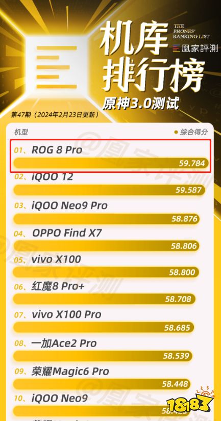 最好的《原神》游戏手机!ROG 8 Pro凰家评测再度“嚣张”虐榜