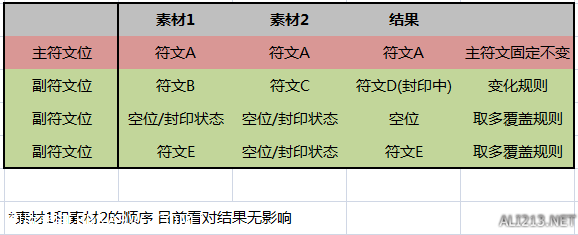 情热传说装备符文系统心得分享