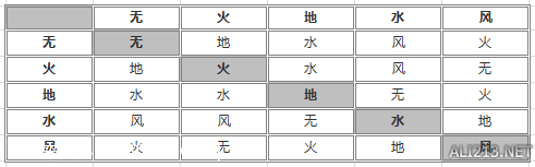 情热传说装备符文系统心得分享