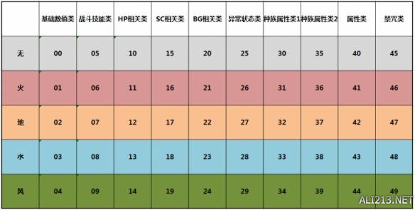 情热传说装备符文系统心得分享