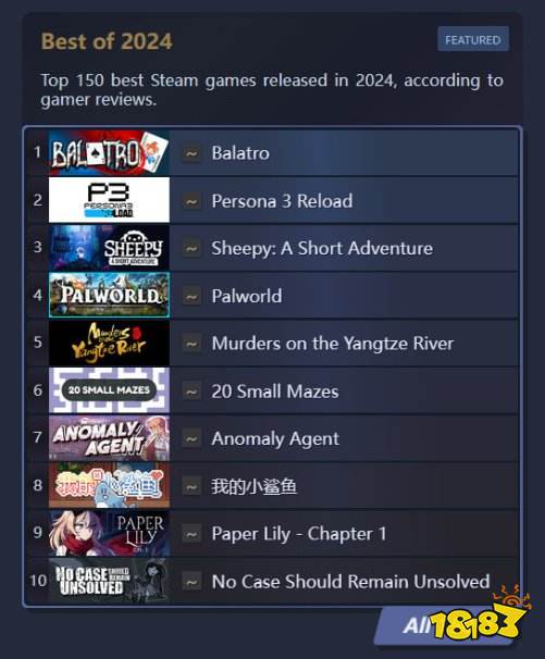 《小丑牌》Steam好评率达98% 成今年目前好评榜第一