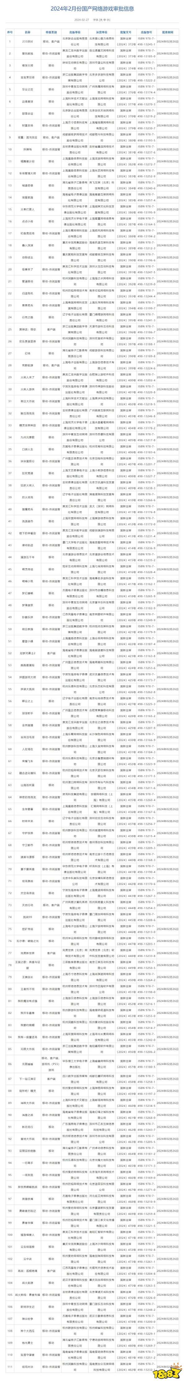 2月国产网游版号公布：《黑神话》、《无限暖暖》等