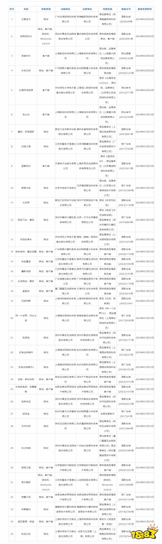 24年游戏审批变更信息公布：《永劫无间》手游过审