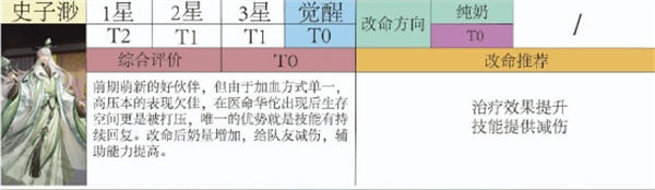 代号鸢史子眇值得培养吗