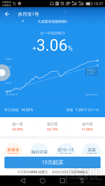 余月宝1号怎么样