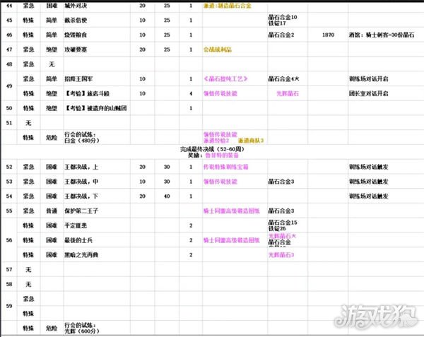 铃兰之剑骑士同盟3个结局