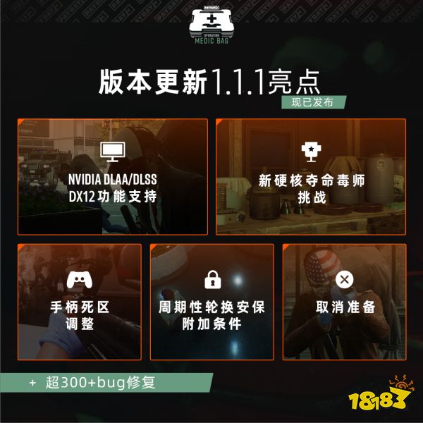 PAYDAY3“医疗包行动”首个补丁现已正式发布