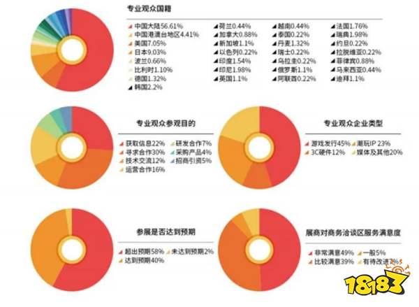 吹响商务洽谈集结号！2024 ChinaJoy BTOB商务洽谈馆招商火热进行中！