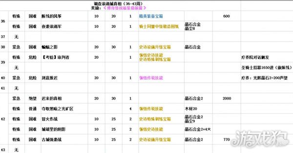 铃兰之剑骑士同盟3个结局