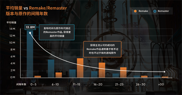 重磅!维塔士推出《游戏重制的黄金时代》白皮书 分享经典复兴的秘诀