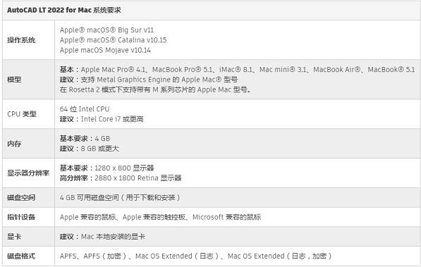 autocad2022配置要求详细介绍