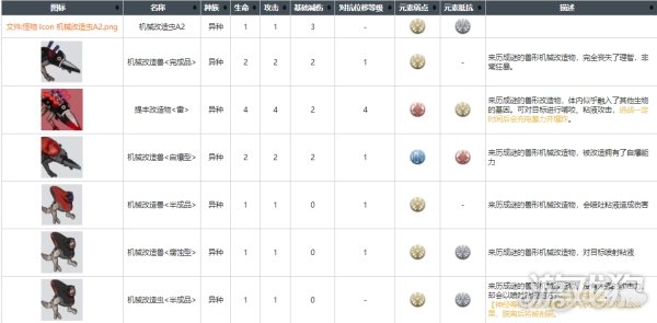 白荆回廊异种怪物介绍