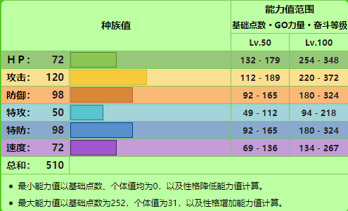 宝可梦朱紫甜舞妮怎么进化甜冷美后