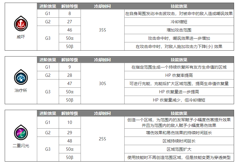 蓝色协议弓箭手怎么玩