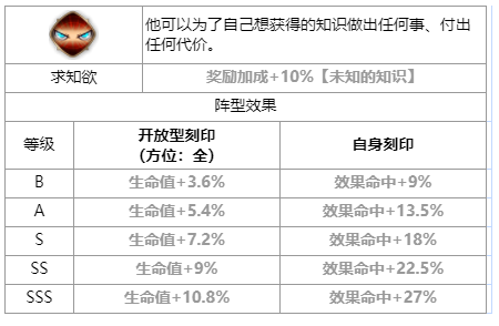 第七史诗贤者巴尔赛尚怎么样