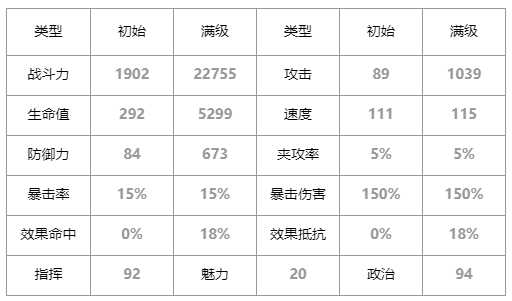 第七史诗贤者巴尔赛尚怎么样