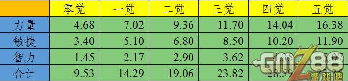 航海王启航新世界路飞技能优缺点分析+队伍搭配攻略