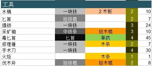 骑马与砍杀永恒世界4各职业详解和武器材料表