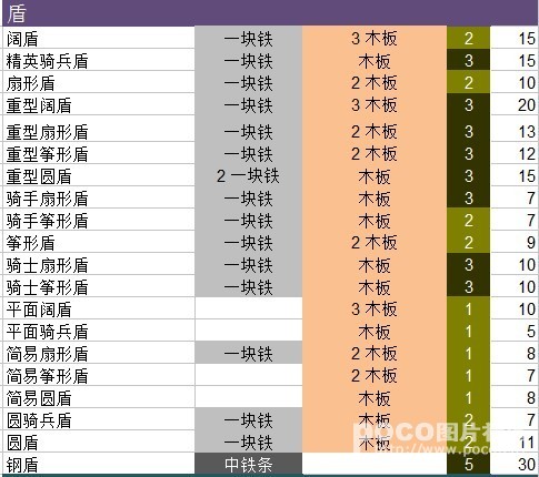 骑马与砍杀永恒世界4各职业详解和武器材料表