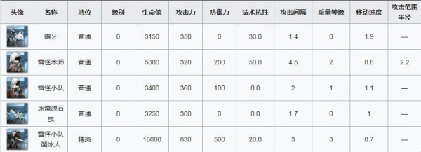 明日方舟突袭6