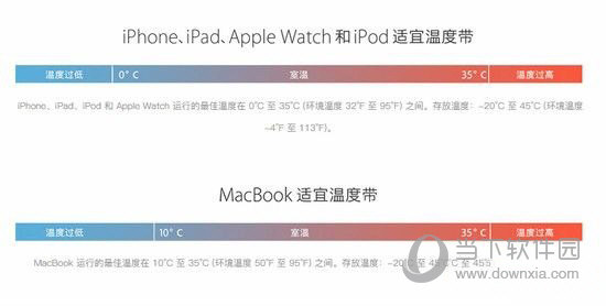 iphone自动关机了怎么办