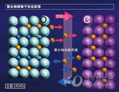 iphone自动关机了怎么办