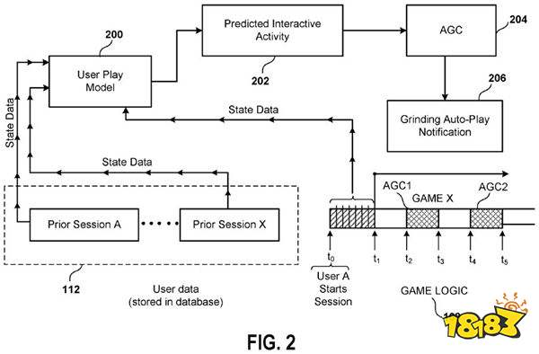 主机游戏也要ai自动游戏？索尼申请“自动游戏”专利