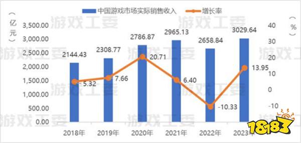 游戏圈“业进民退”？Y3编辑器是怎样让打工人直起腰杆的