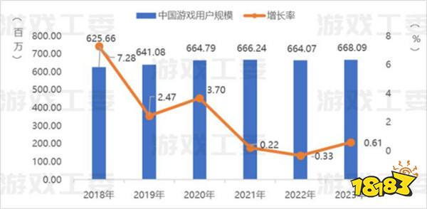 游戏圈“业进民退”？Y3编辑器是怎样让打工人直起腰杆的